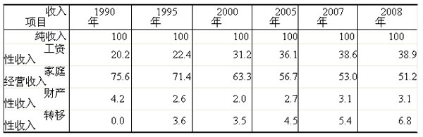 新中国60年：城乡居民生活从贫困向全面小康迈进